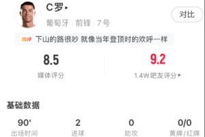 我回來了！C羅上場評分6.1全隊最低，本場評分8.5當選全場最佳