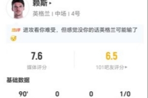 賴斯本場3射0正+16丟失球權 6關鍵傳球+9對抗5成功 獲評7.6分