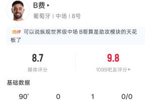 英超助攻王！B費全場數據：2射1正1助6次傳中3次爭頂 吧友評分9.8