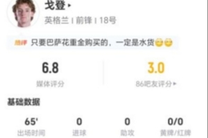 戈登1射1正 5過人2成功 2關鍵傳球+12丟失球權+3造犯規 獲6.8分