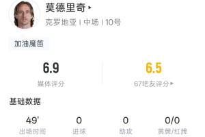 40歲莫德里奇半場數據：63腳觸球 1射0正 8次丟失球權