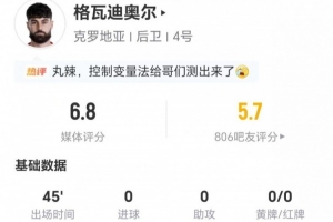 半場被換下！格瓦迪奧爾0射0關(guān)鍵傳球 3解圍+6對(duì)抗3成功 獲6.8分