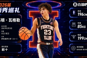 祖巴茨交易中獲得的~NBA選秀大會：快船用5號簽選中基頓·瓦格勒