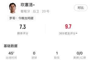 半場被換下！坎塞洛本場數據：1次助攻，1射門0射正，2次關鍵傳球