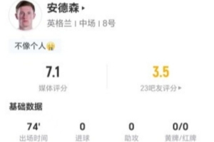 安德森本場4射0正+11丟失球權(quán) 3搶斷3造犯規(guī)+15對抗9成功 獲7.1分
