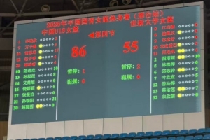 豪取六連勝！中國U18女籃力克世新大學女籃 邢臺熱身賽完美收官