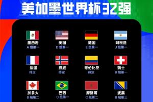 12/32！世界杯已出線12隊：巴西、摩洛哥晉級，波黑小組第三出線