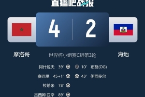 北青：時隔52年海地再次在世界杯正賽進球，戰(zhàn)摩洛哥他們拼盡全力