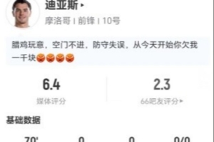 迪亞斯本場1射0正+1關鍵傳球 7對抗4成功+2造犯規 獲評6.4分
