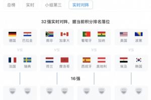 韓國若能小組第三出線將戰G組第1，大概率遇埃及，概率為46%