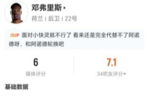 鄧弗里斯本場4射2正+15丟失球權(quán) 7傳中2成功+7對抗3成功 僅獲6分