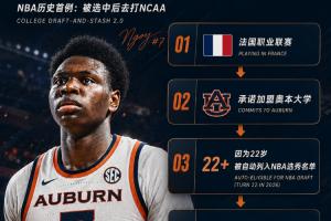 NBA歷史首例！快船57號秀為何能一邊當二輪秀一邊讀大學？
