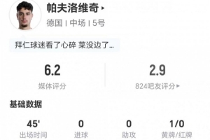 半場被換下！帕夫洛維奇本場0射0關(guān)鍵傳球 10對抗3成功 僅6.2分