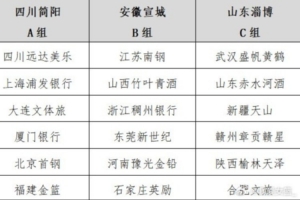 全國女籃錦標賽暑期來襲 三大賽區7月開戰