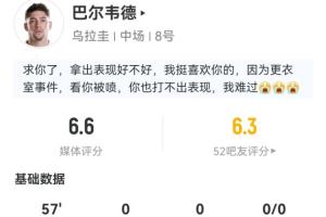 出戰57分鐘被換下！巴爾韋德數據：10次丟失球權 1攔截2成功搶斷