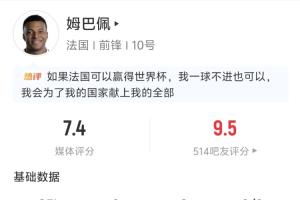 甘做嫁衣！姆巴佩全場數(shù)據(jù)：2送助攻 4射2正未能破門 3長傳全成功