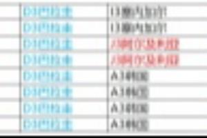 韓國出線&出局各占一半！495種小組第三晉級的組合現只剩8種