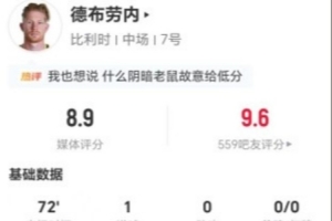 德布勞內本場7射2正進1球 4關鍵傳球+8對抗3成功 獲評8.9分