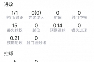 巴埃納本場數據：1粒進球，1射1正，1次關鍵傳球，2次搶斷