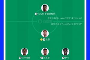 首發身價對比：英格蘭首發11人7.4億歐，是巴拿馬首發身價33倍多