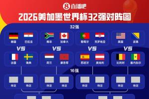 正戲開啟！世界杯32強淘汰賽對陣出爐！巴西vs日本 法國vs瑞典