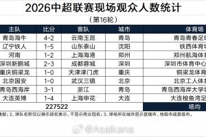 中超第16輪上座人數(shù)：場(chǎng)均28440人，大連英博62373人斷層領(lǐng)先
