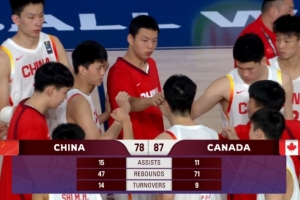 籃板被搶爆了！中國U17男籃前場籃板12-35！總籃板輸加拿大24個！