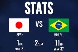 日本隊(duì)官方列歷史交手巴西數(shù)據(jù)：14次交手日本僅1勝，進(jìn)8球丟37球