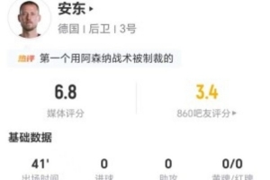 擋門將導(dǎo)致進球被吹！安東本場1錯失進球+8對抗3成功+3犯規(guī)