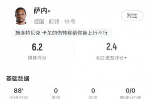 冒充職業球員！薩內數據：1射0正，7次過人全失敗，23次丟失球權