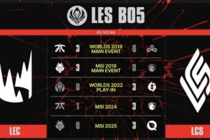 NA>>>EU！上一次LEC在國際賽BO5戰勝LCS還要追溯到2019MSI決賽