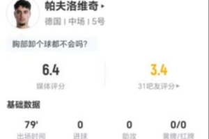 帕夫洛維奇本場1射0正+1關(guān)鍵傳球 8對(duì)抗0成功+5犯規(guī)2被過 獲6.4分