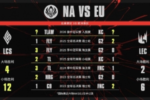 MSI今日看點：NAvsEU又來了！LEC賽區獲得2大場勝利與6次小場勝利