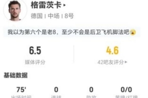 德國隊謝幕戰？格雷茨卡本場2射0正+8對抗3成功 點球大戰未出場