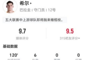 巴拉圭門將希爾本場(chǎng)6次撲救+43長(zhǎng)傳10成功+3造犯規(guī) 9.7分全場(chǎng)最高