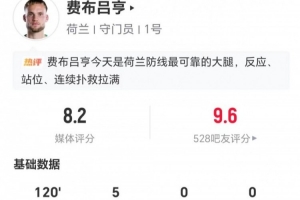 荷蘭門將費(fèi)布呂亨本場(chǎng)數(shù)據(jù)：5次撲救+18長(zhǎng)傳7成功 獲評(píng)8.2分