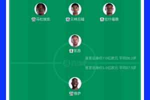 7倍！英格蘭首發(fā)11人身價(jià)7億歐+貝林1.3億最高，民主剛果僅1億歐