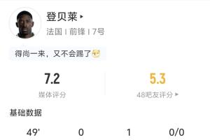 助攻姆巴佩！登貝萊半場數(shù)據(jù)：1助攻 2射0正 3傳中 2過人1成功