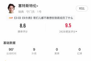 實(shí)慘！瑞典門將全場(chǎng)9次撲救，仍然丟掉3球，對(duì)方還有2次中柱