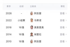 能否破魔咒？墨西哥1986之后，連續7次小組出線后折戟首輪淘汰賽
