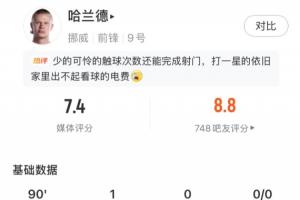 打進絕殺球！哈蘭德本場數(shù)據(jù)：4射2正打進1球，全場觸球27次
