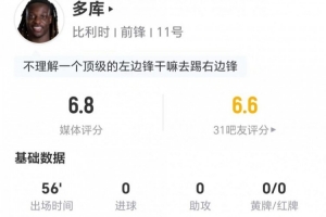 多庫本場客串右邊鋒：0射0關(guān)鍵傳球 6對抗5成功+4造犯規(guī) 獲6.8分