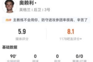 合理嗎？奧賴利本場1射1失良機+7對抗2成功+3犯規 5.9分全場最低