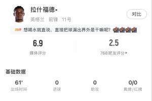 拉什福德首發(fā)61分鐘數(shù)據(jù)：3射1正，兩次錯(cuò)失進(jìn)球，8次丟失球權(quán)