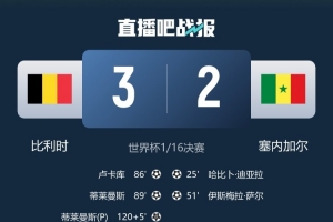 OPTA：本屆世界杯已產生11場逆轉取勝，為歷史首次