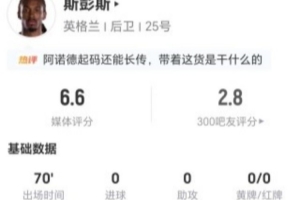 斯彭斯本場0射0關鍵傳球+17丟失球權 4搶斷+2造犯規 10對抗7成功