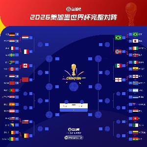 世界杯16強1/4區：巴西、英格蘭同區，西葡若晉級將與比利時同區