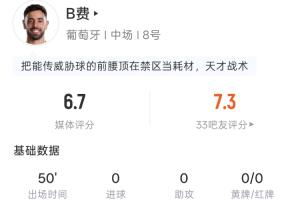 二連擊險些破門！B費半場數據：2射1正，21次傳球2次傳中3次長傳