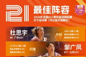 全國U21青年籃球錦標賽女子組最佳陣容：杜思宇、鄒廣鳳在列