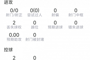 格瓦迪奧爾本場數(shù)據(jù)：替補(bǔ)登場解圍、搶斷、攔截、對抗均掛零